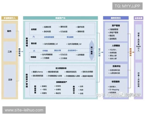 足球俱乐部以战略分析为核心推动数据驱动的智能化决策转型