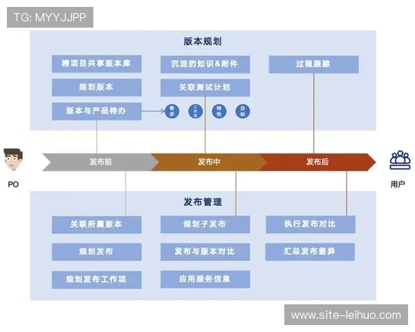 客户反馈闭环系统快速迭代功能提升满意度指标。